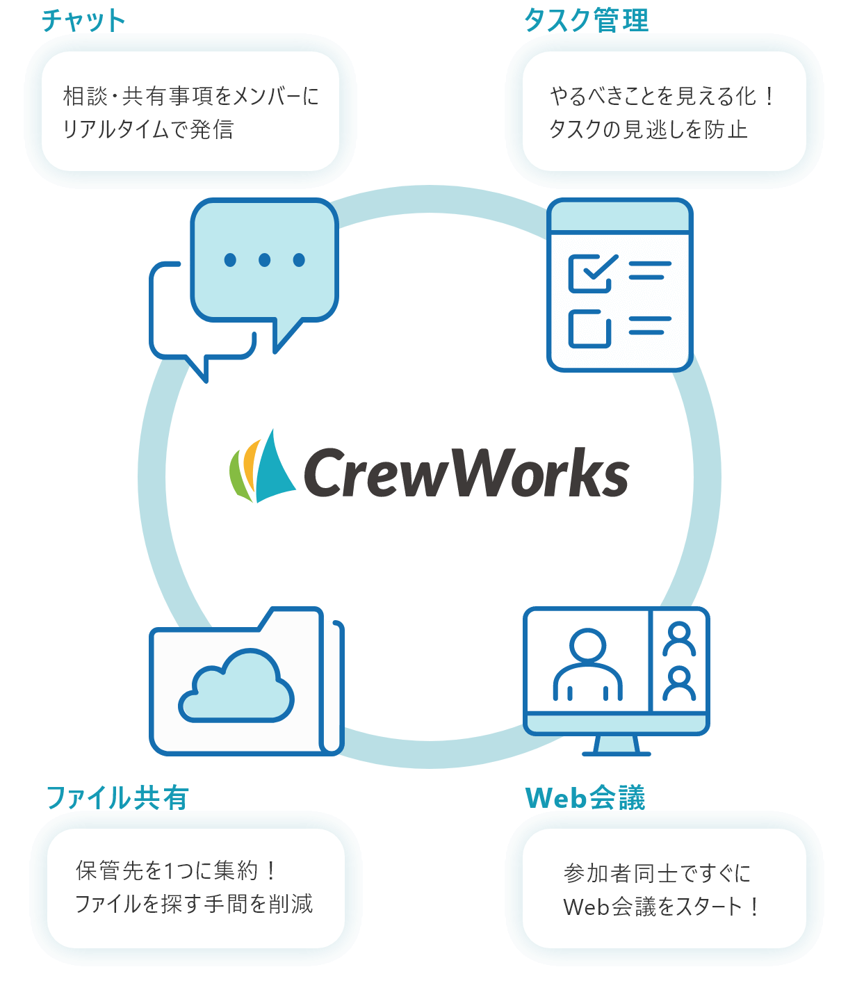 引き継ぎコストの削減