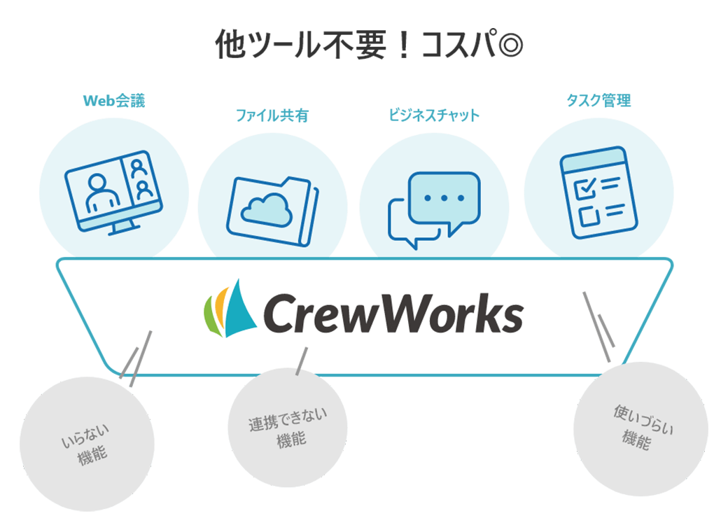 本当に価値のある機能だけを格安で使える