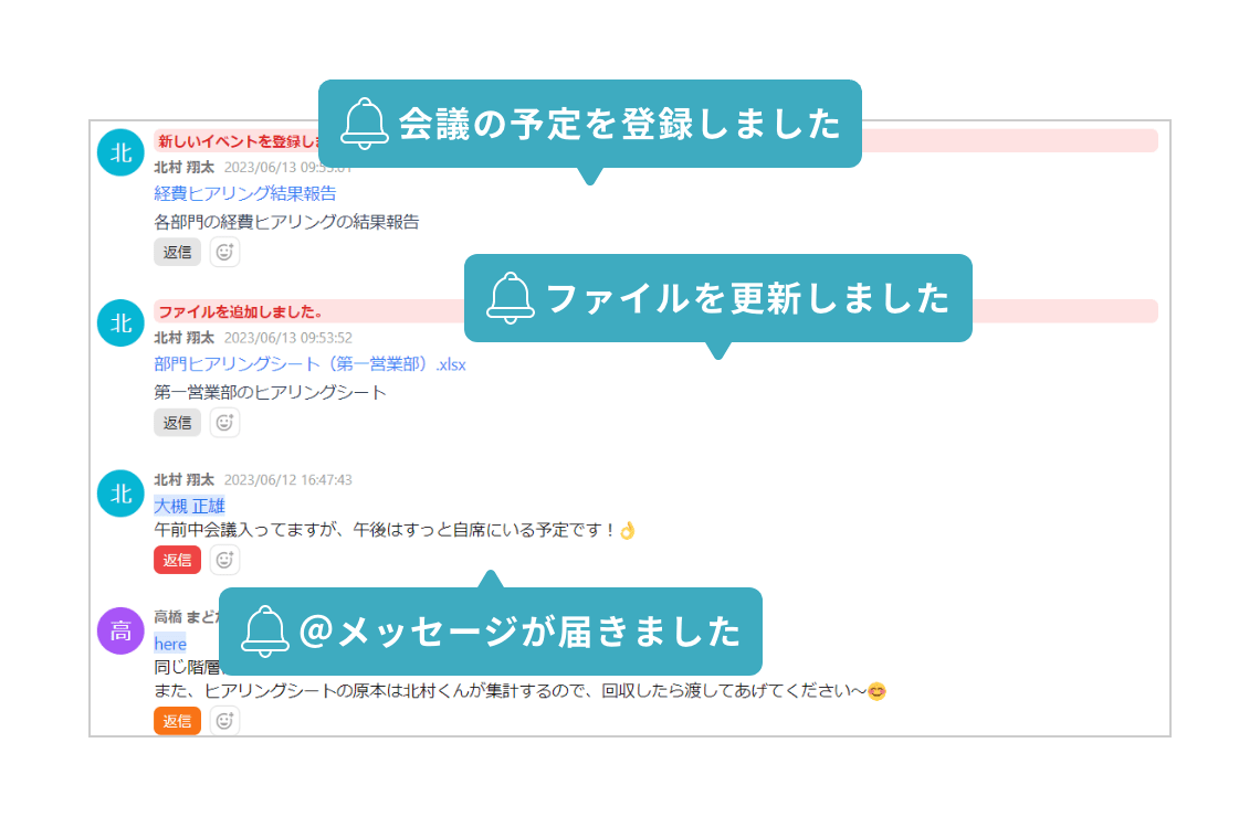 タイムラインで情報を一元管理