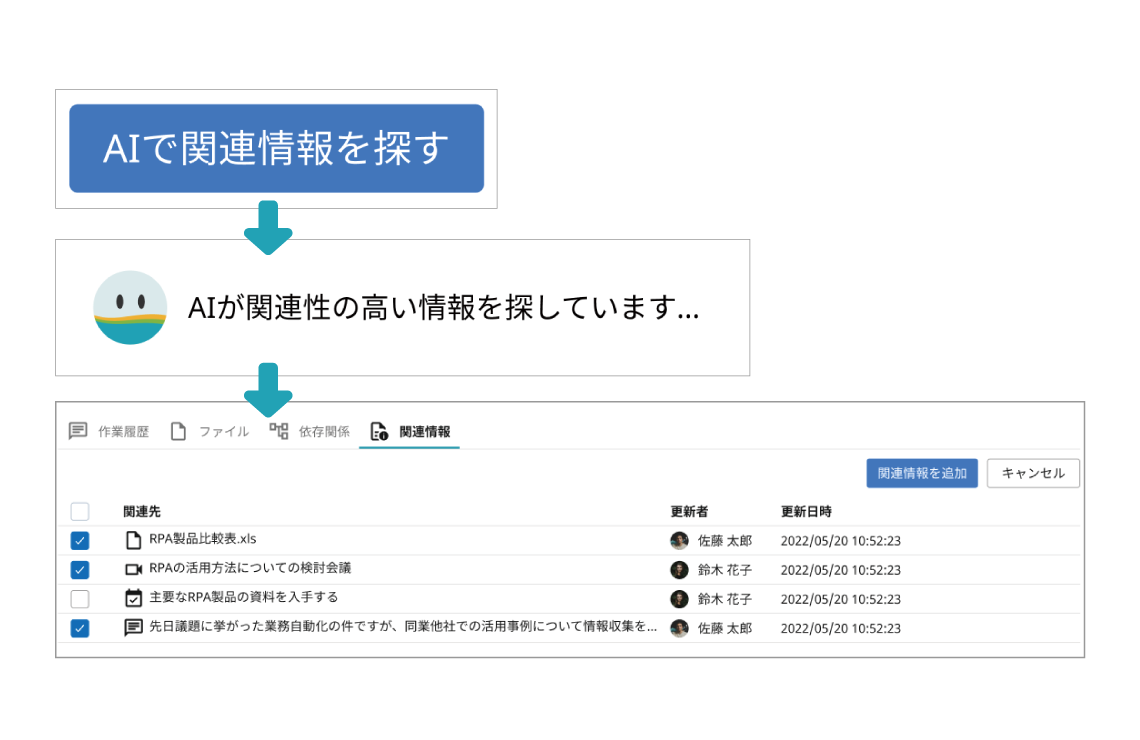 AIエージェント