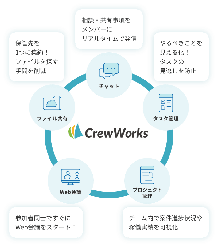 引き継ぎコストの削減