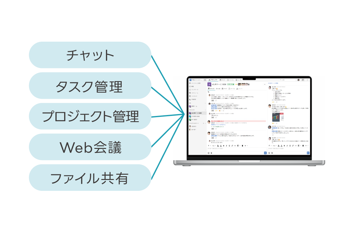 オールインワンのビジネスコミュニケーションツール