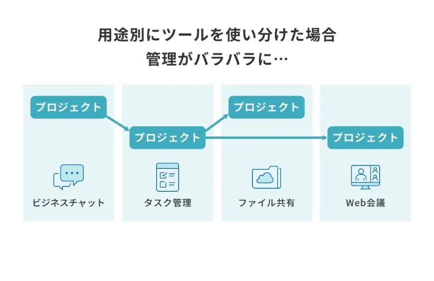 情報のサイロ化