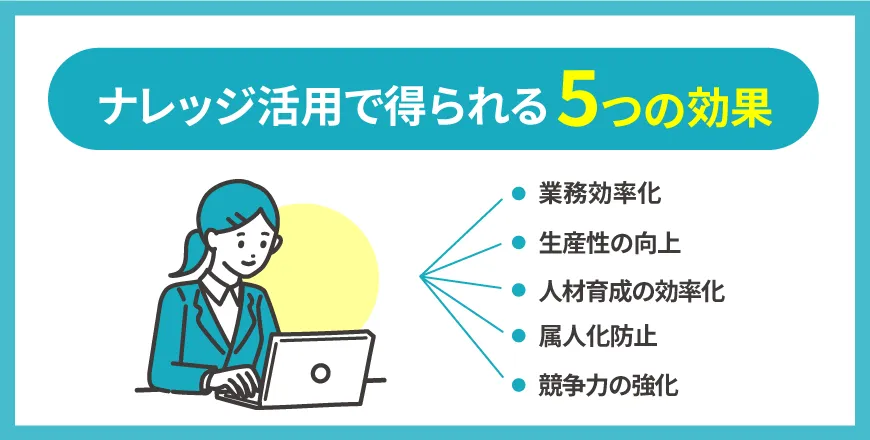 ナレッジ活用で得られる効果