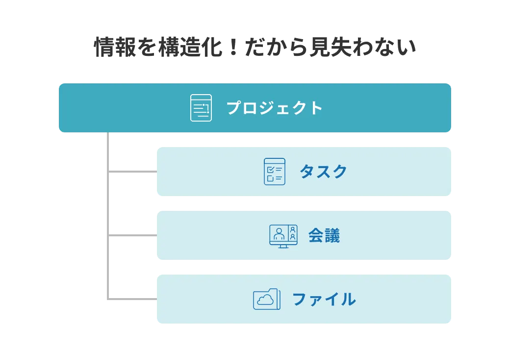 CrewWorks-情報を構造化