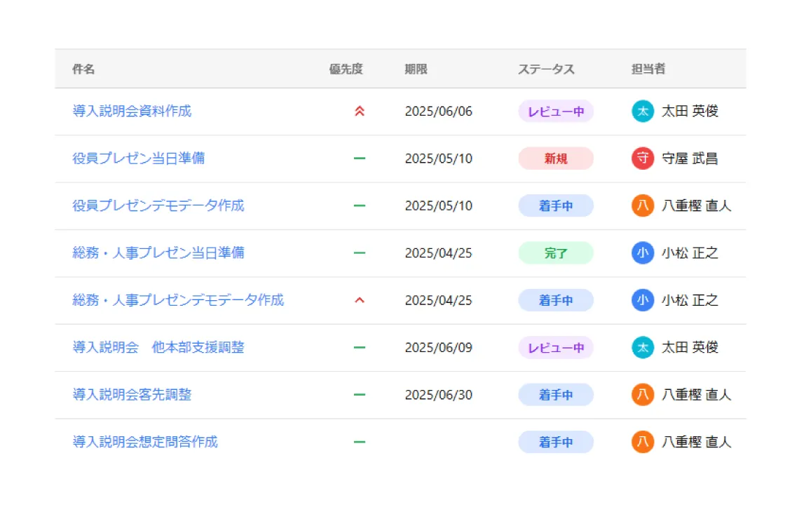 進捗を見える化して停滞を防止