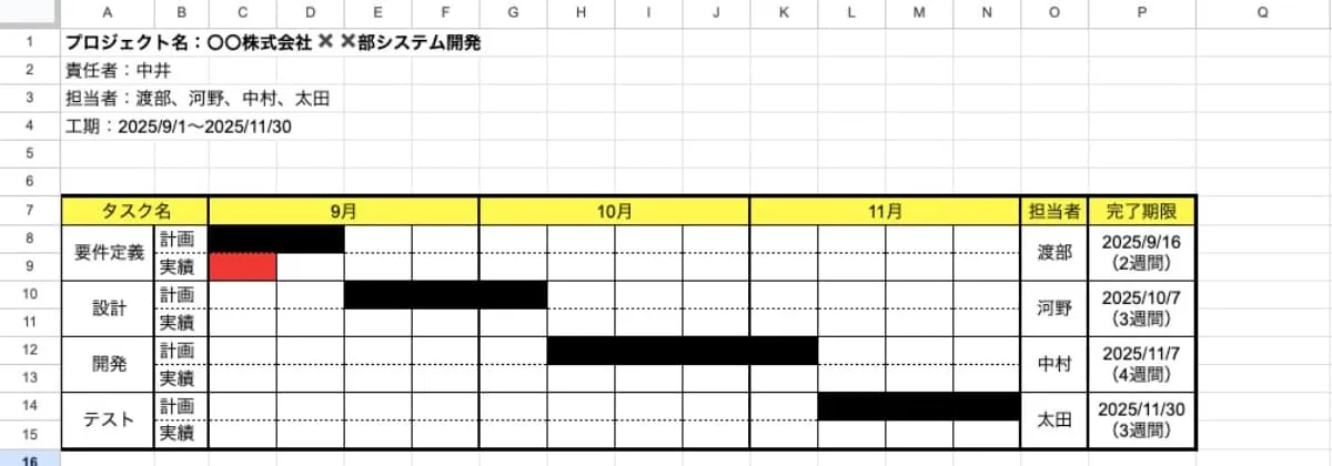 進捗管理表の作成例