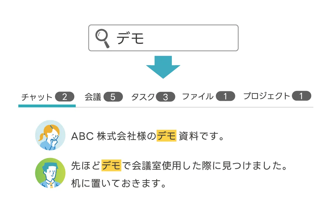 全プロジェクト横断検索で欲しい情報を一括取得