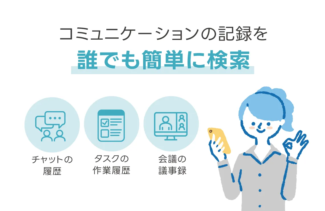 検索時間削減・意思決定高速化・ナレッジ継承改善