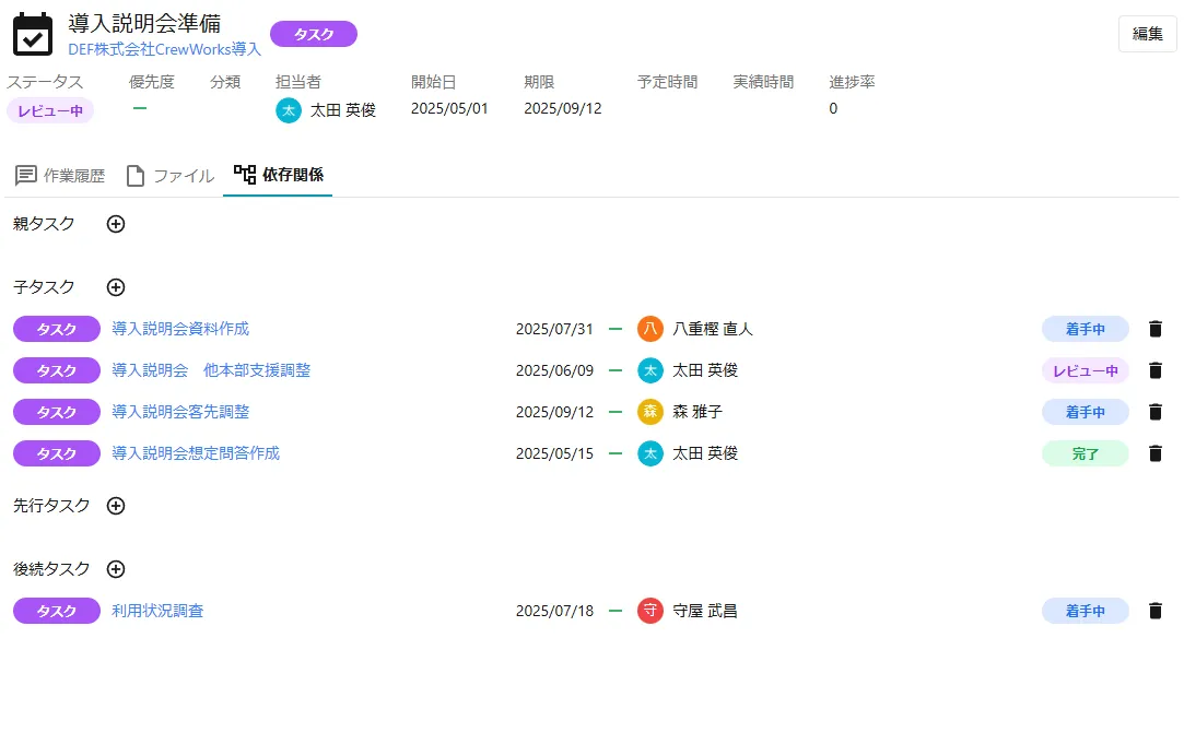 関連タスクの情報を一覧で可視化