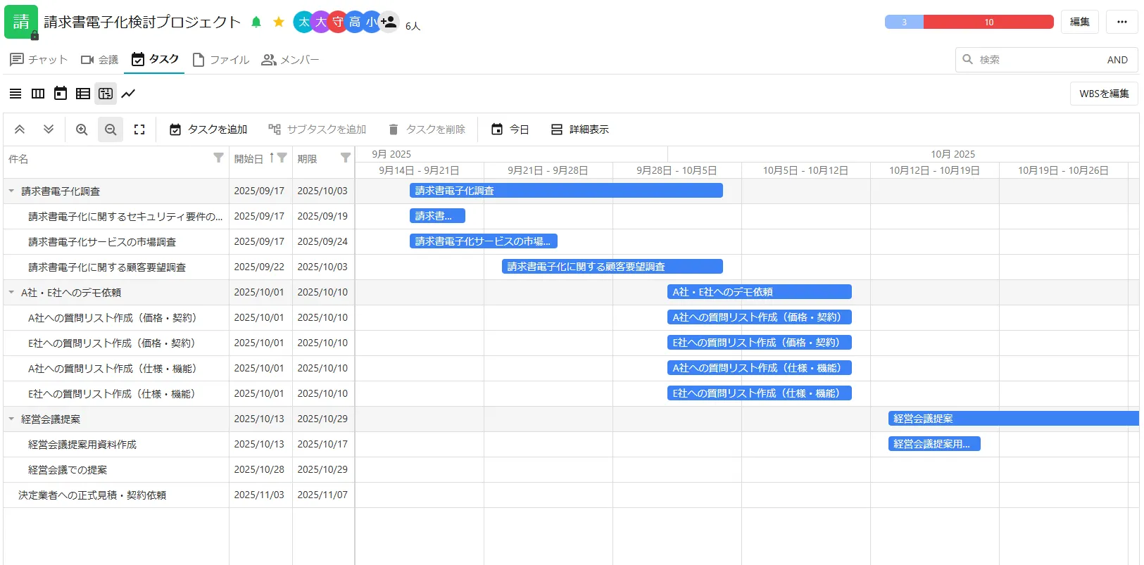 ガントチャートで親子構造を視覚的に管理