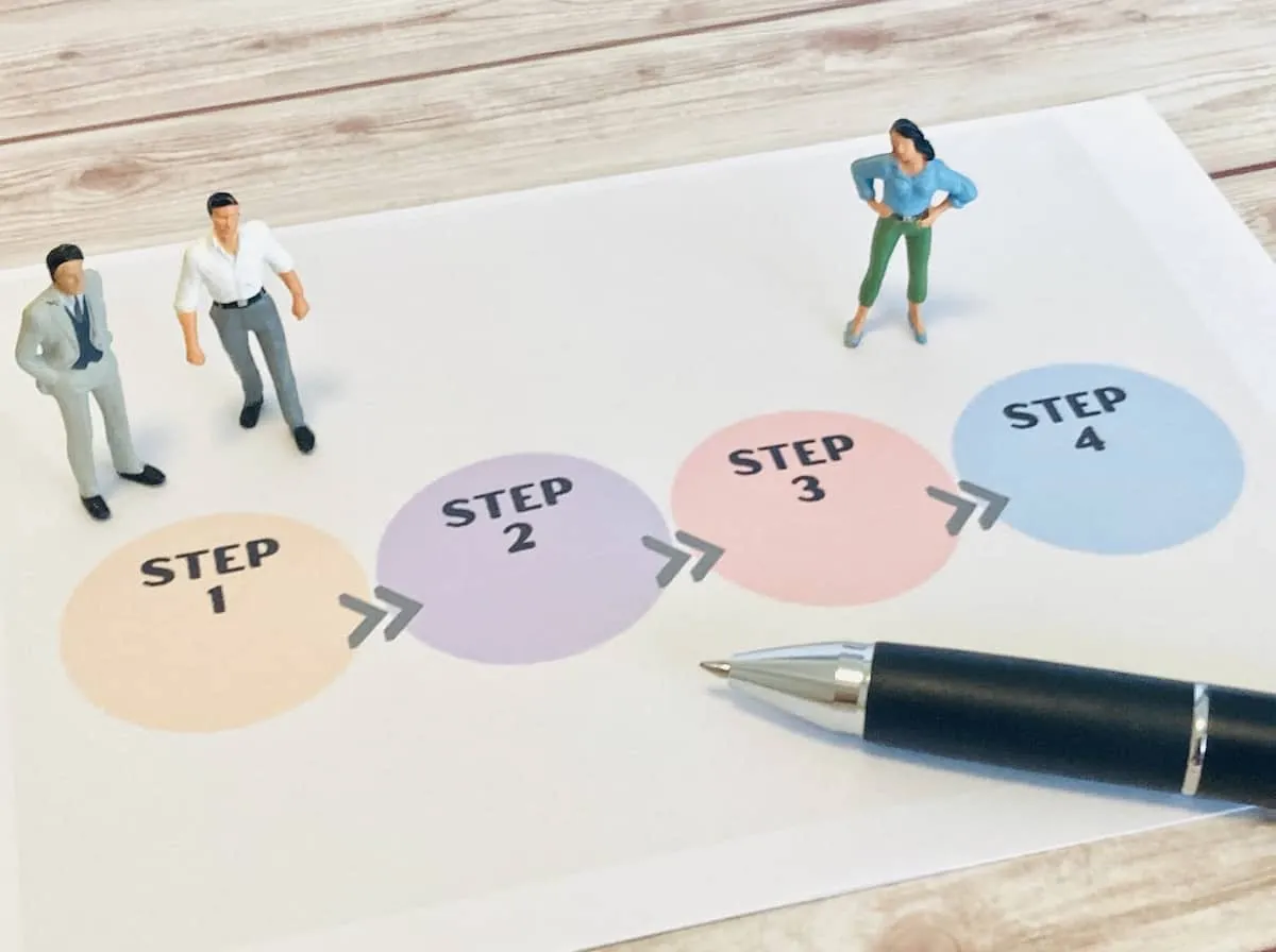 会議を効率化するステップ