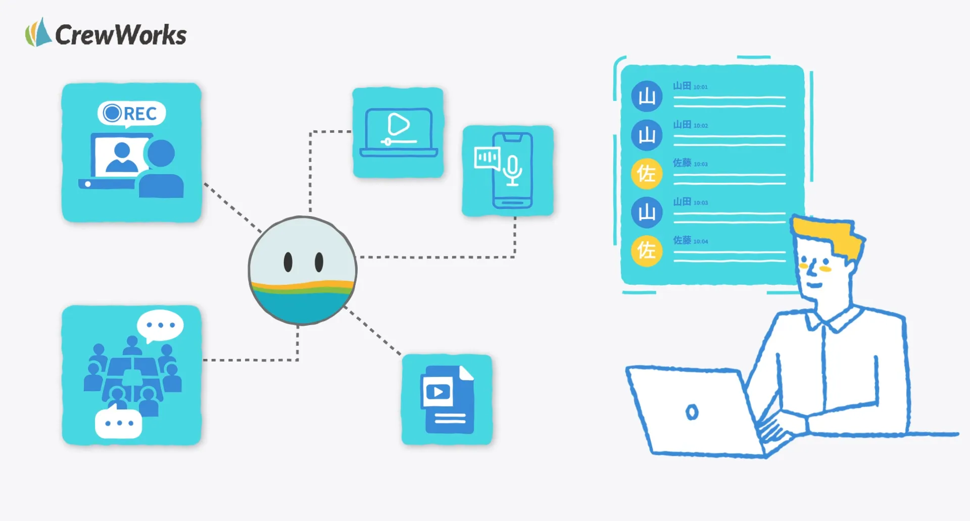 AIによる自動文字起こしと話者分離