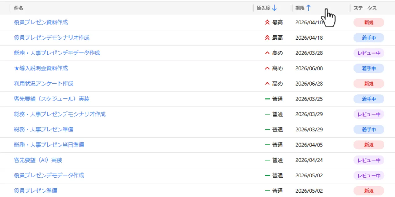 優先度と期限でタスクを並べ替える