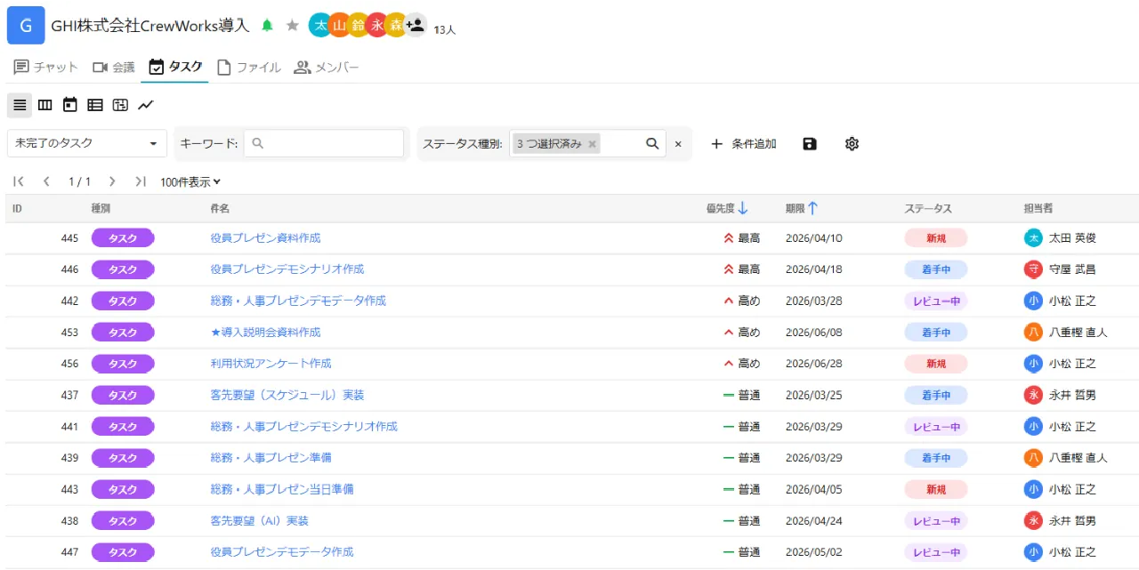 CrewWorksのタスク管理機能を詳しく解説