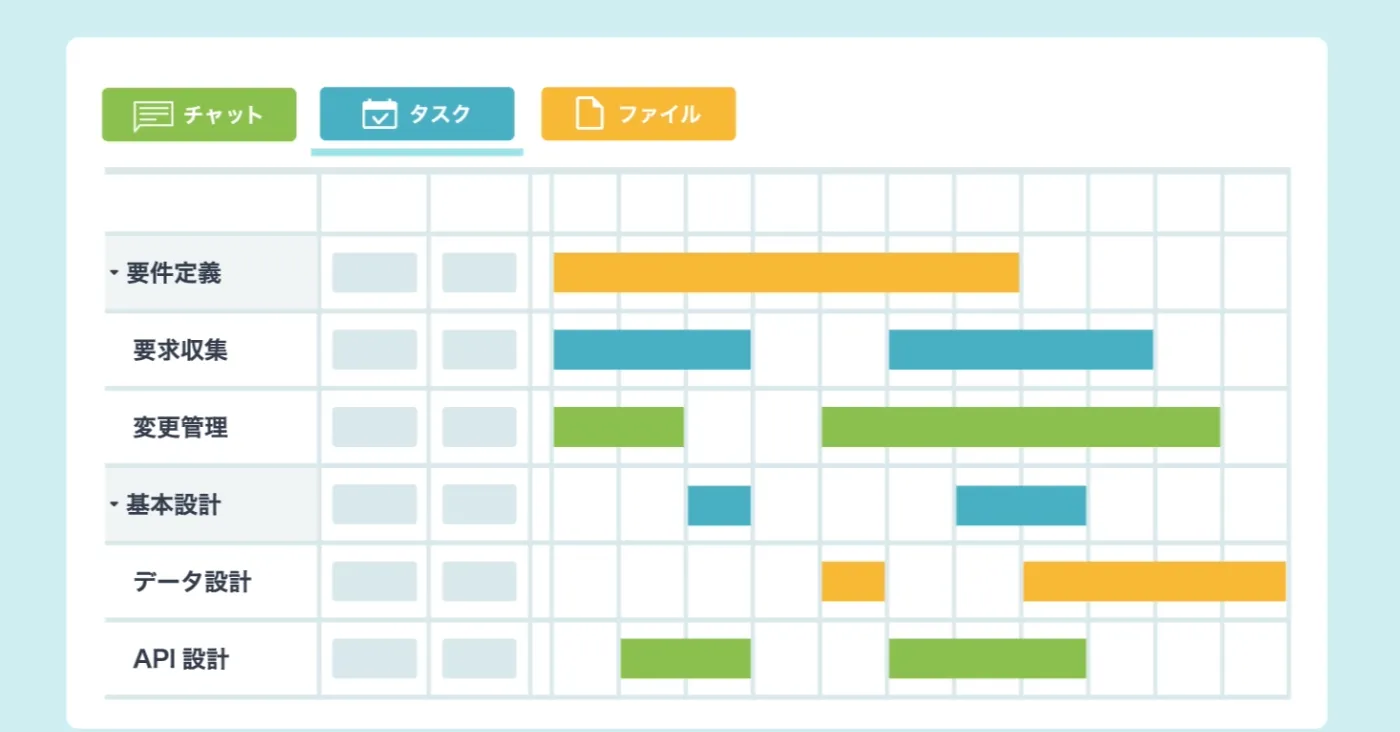 プロジェクト進行の可視化