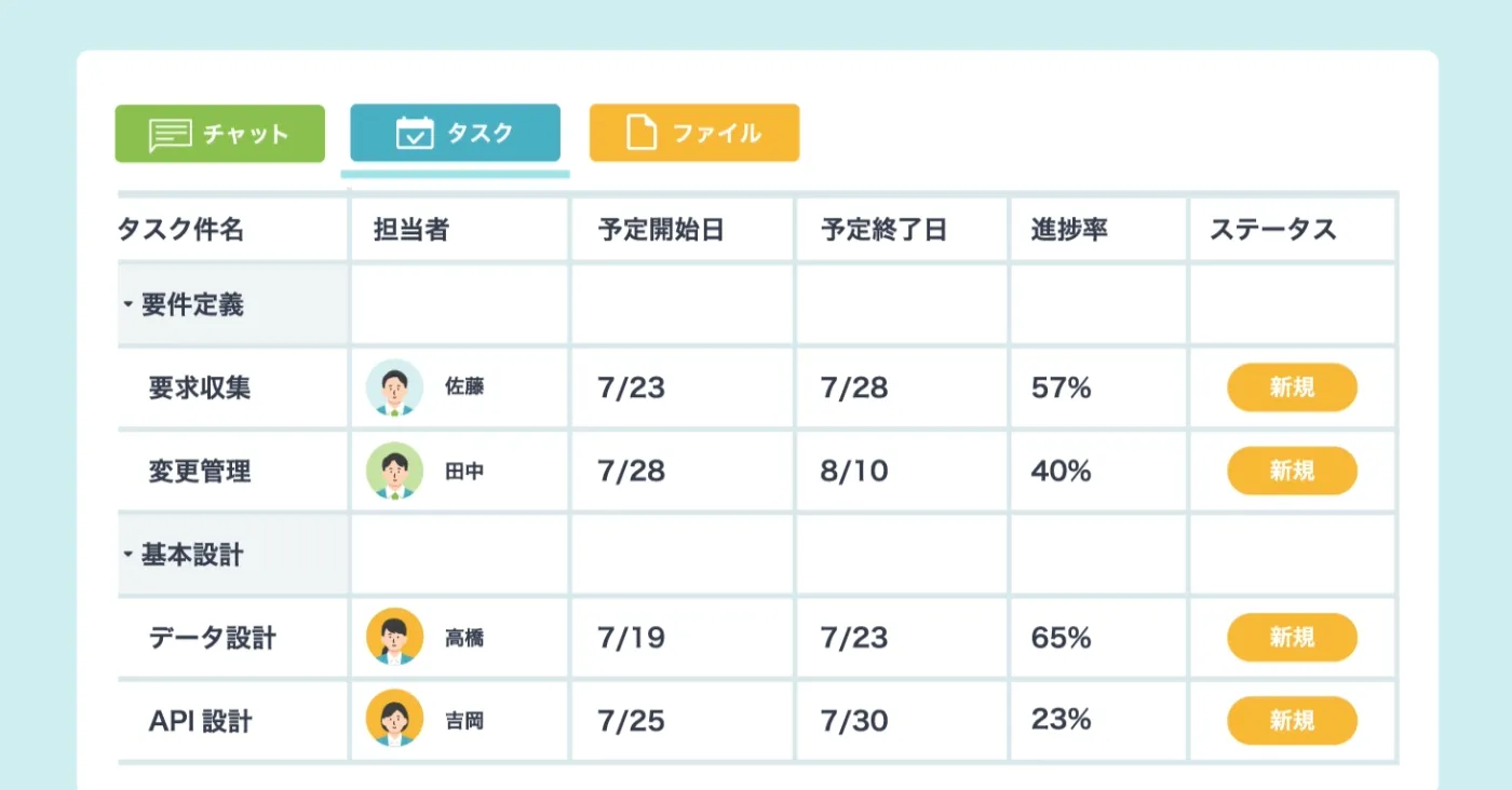 リソース配分の最適化