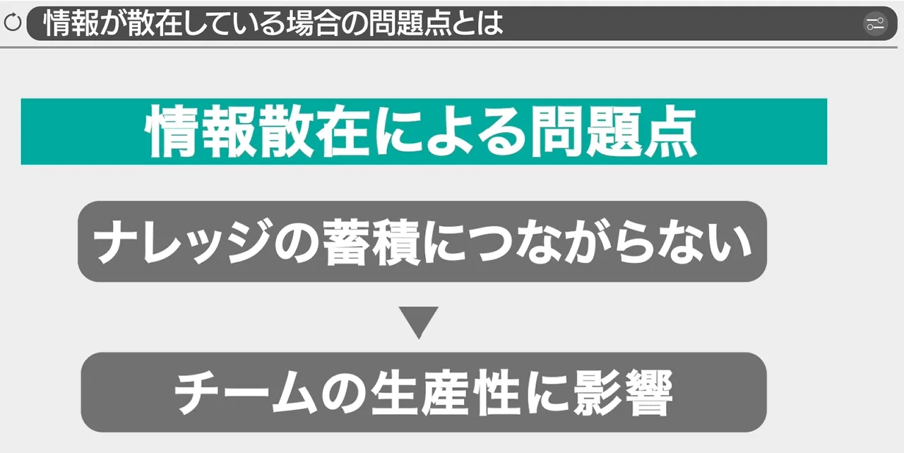 情報散在による問題点