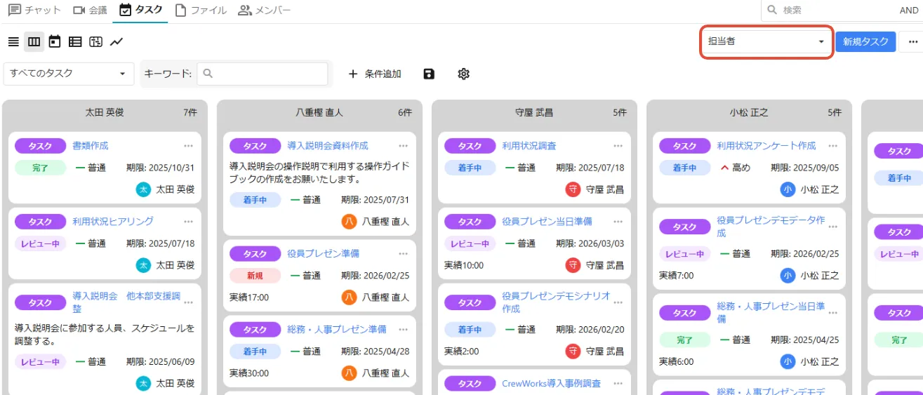 CrewWorks-タスクのかんばん表示
