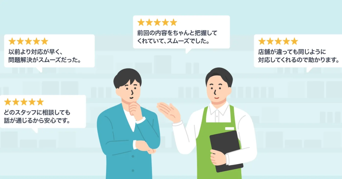 顧客対応履歴の一元管理