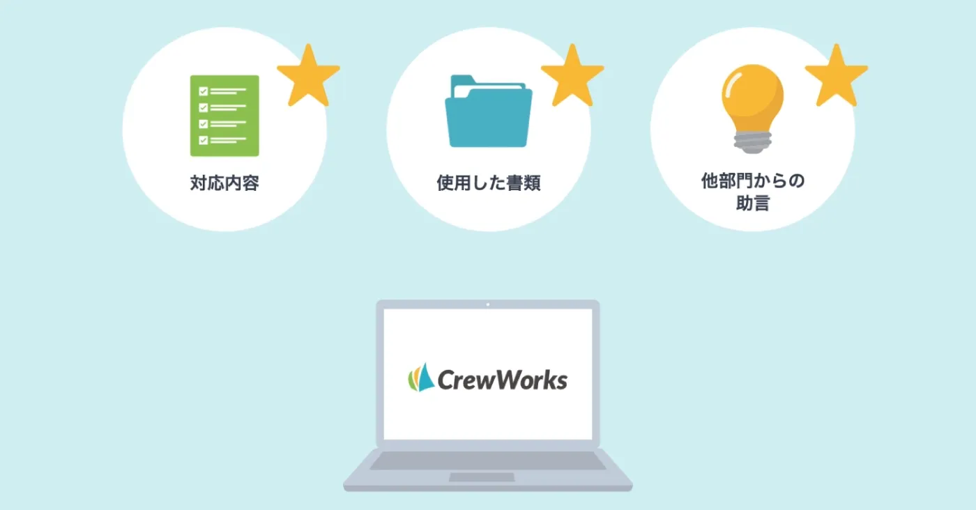 全社的なナレッジ共有