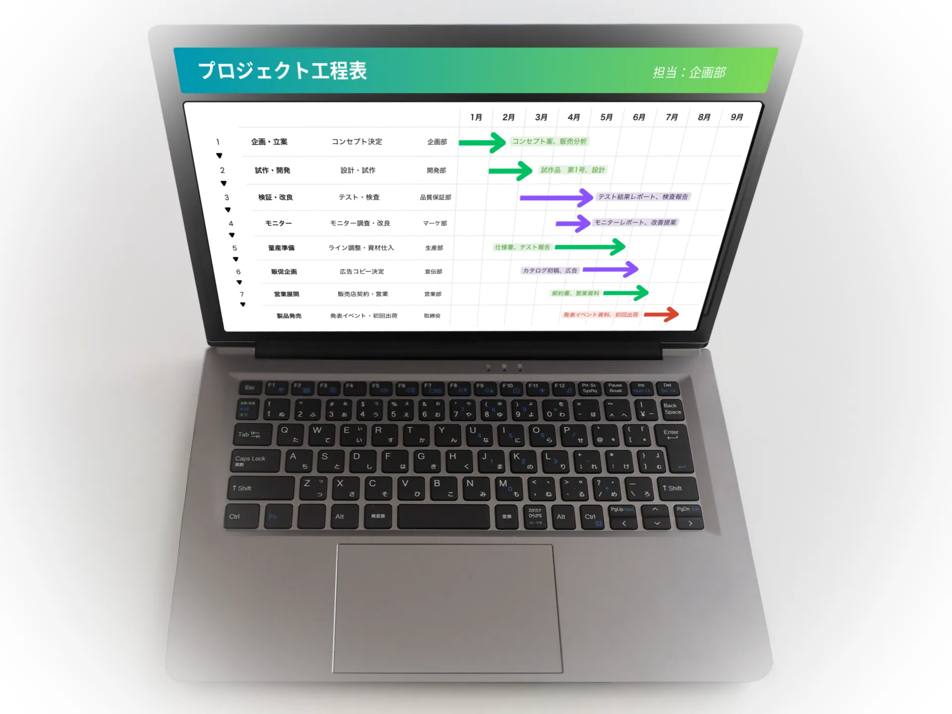 プロジェクト管理における工程管理をスムーズに行うためにはツールの導入がおすすめ！