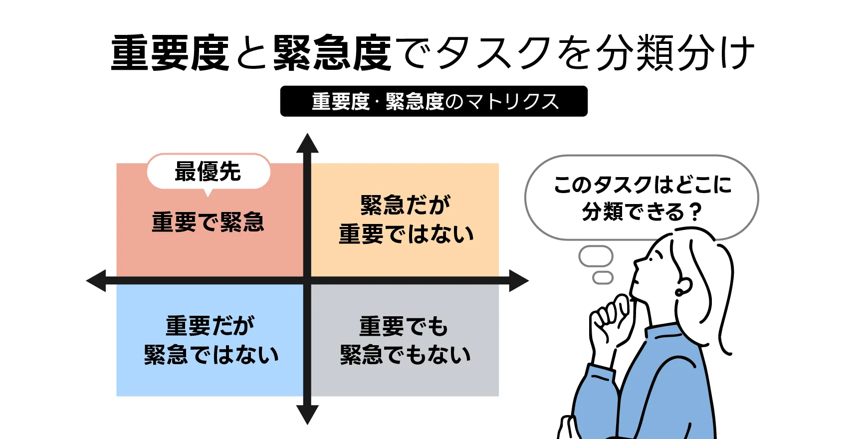 アイゼンハワーマトリクス