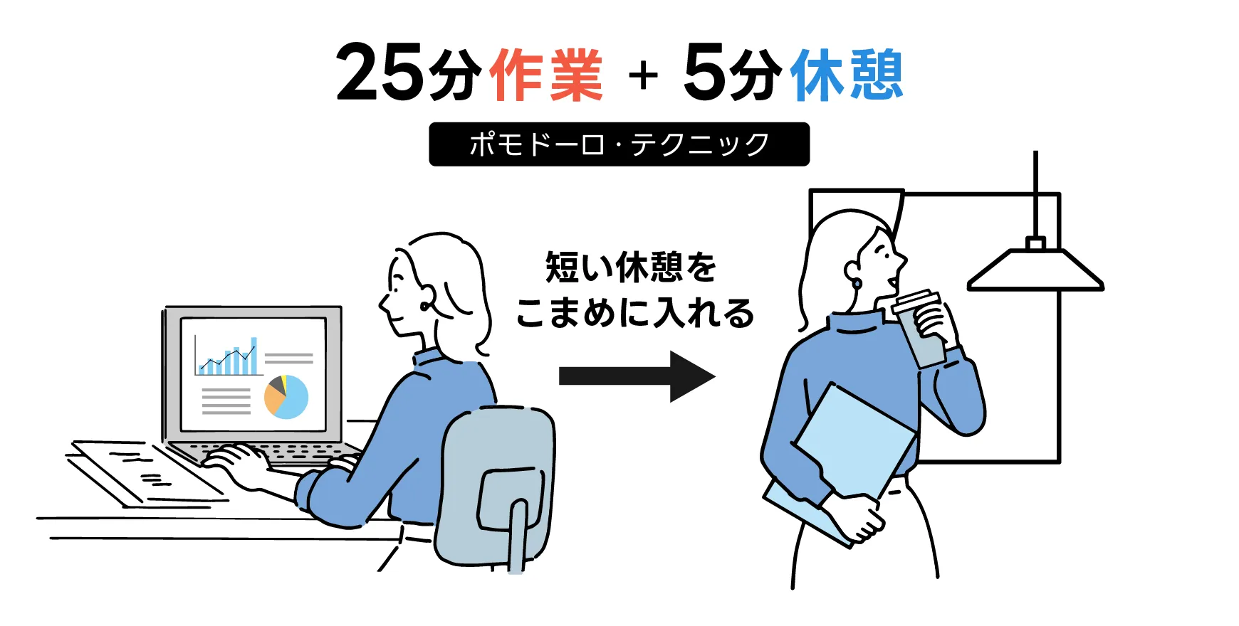 ポモドーロテクニック