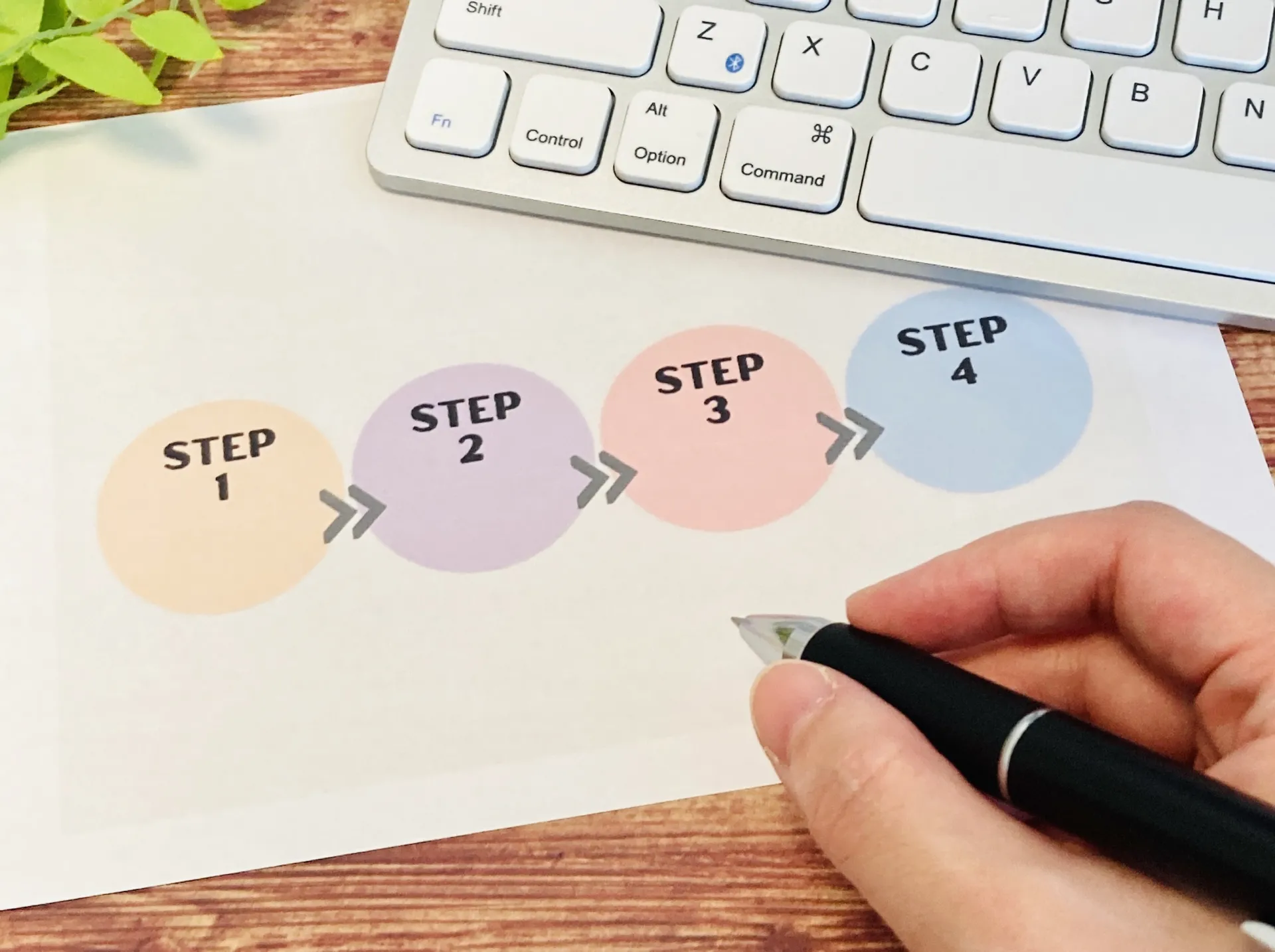 社内の情報収集をするときの4ステップ