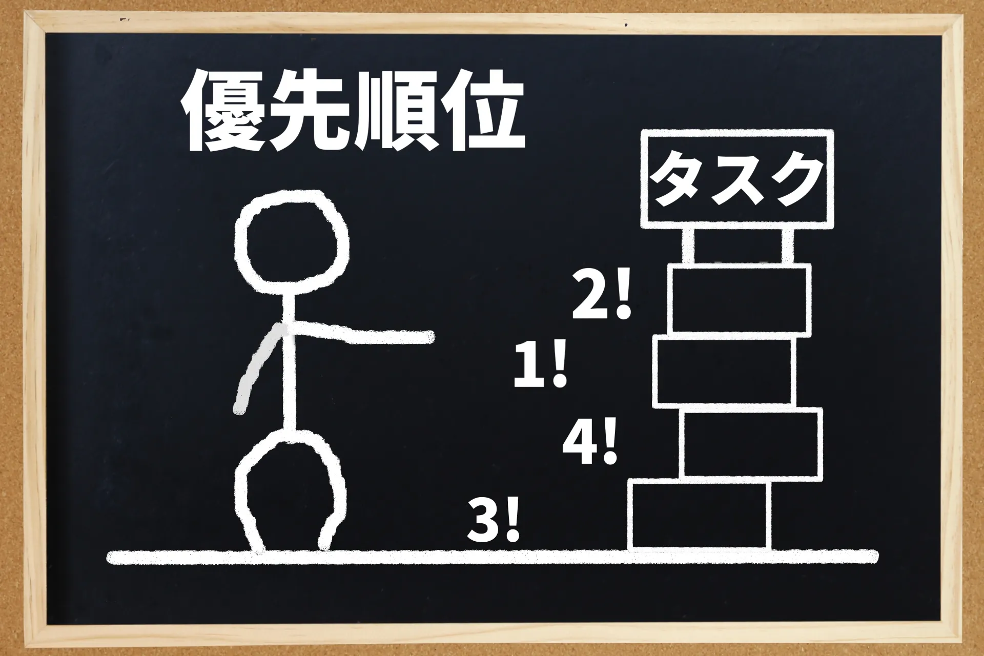 仕事の優先順位付けに有用な手法